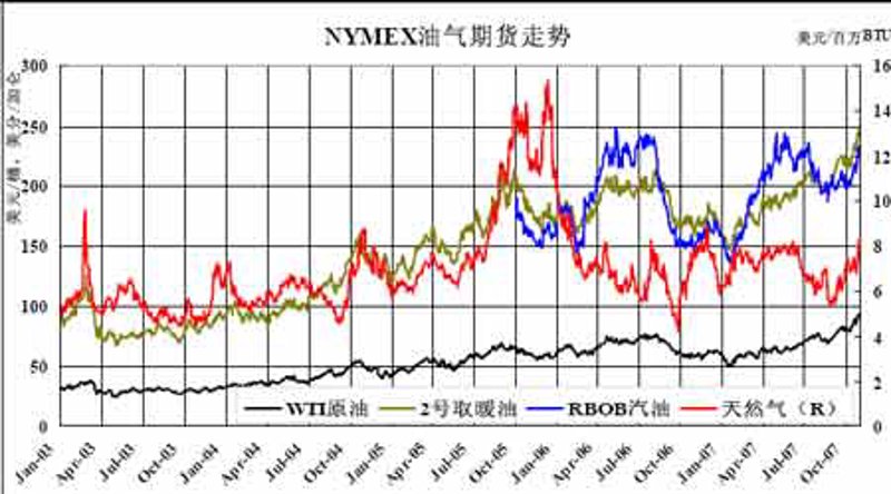 92号汽油价格变动观察：了解市场动态