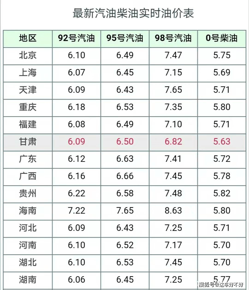 92号汽油价格波动分析：油价上涨对日常生活的影响