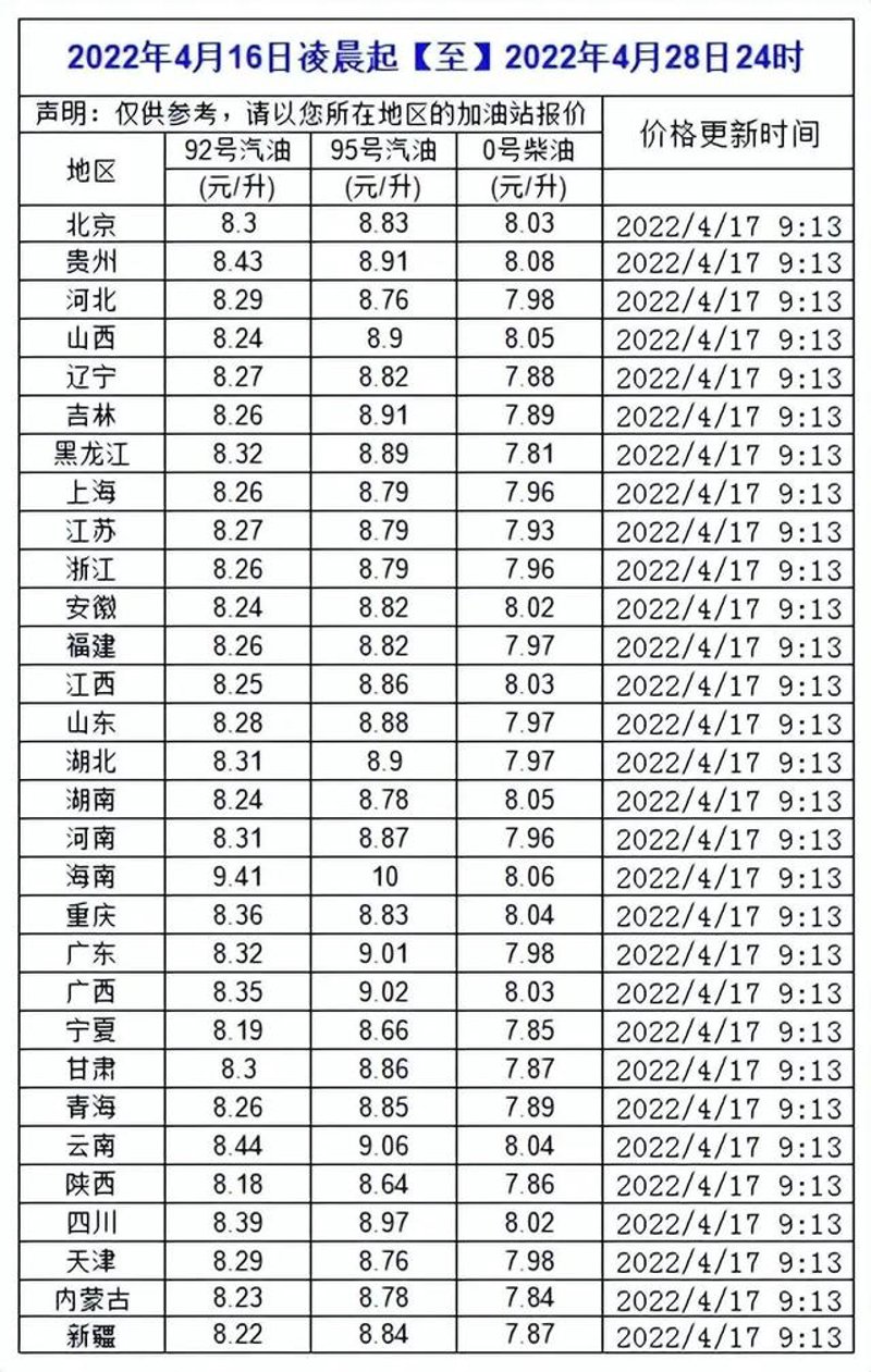 油价调整消息:今天4月22日,调整后国内92,95,98号汽油价格