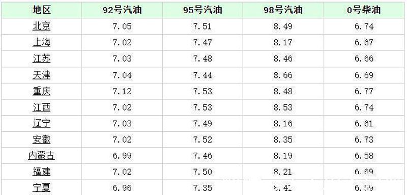 洞察全球油价风暴：原油价格走势图解读