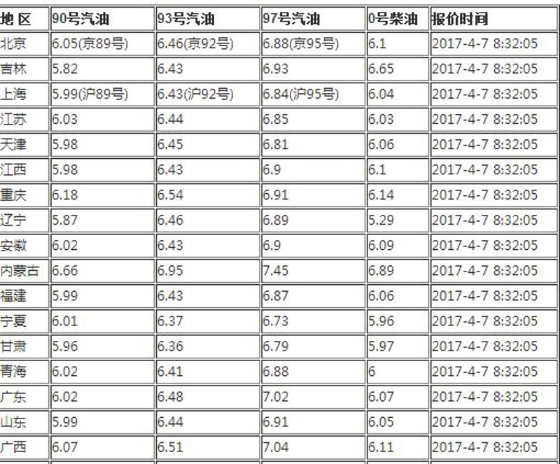 92号汽油价格变动观察：了解市场动态