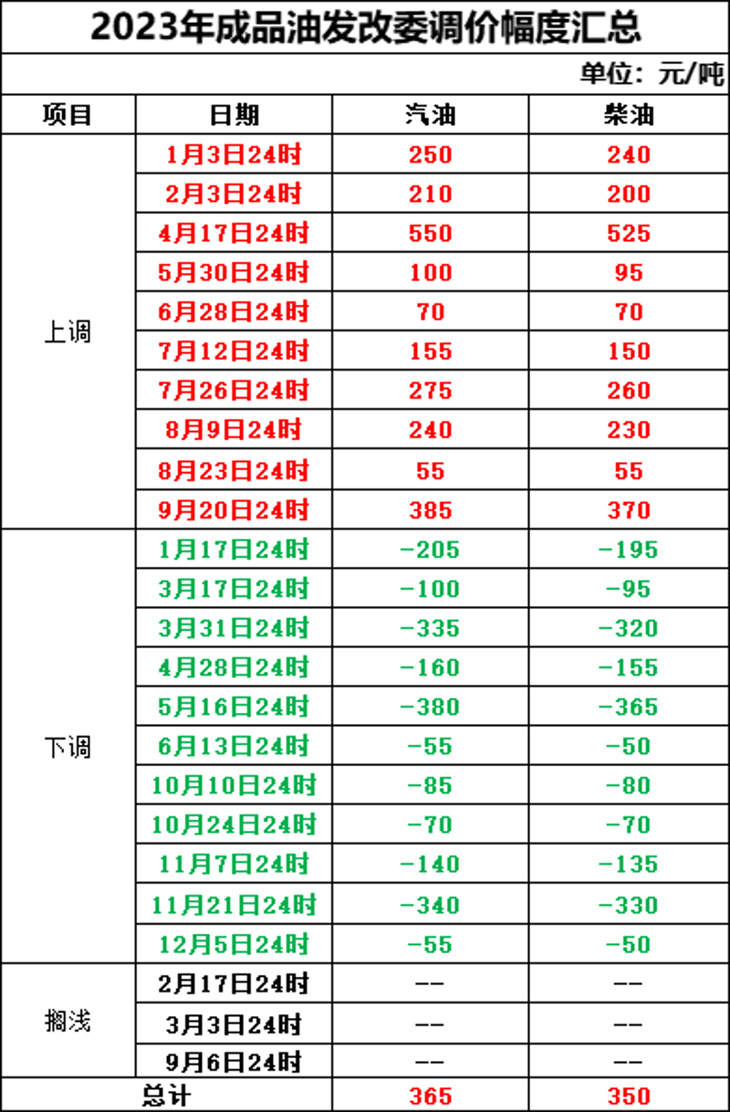 今日油价变化解读：把握经济脉搏