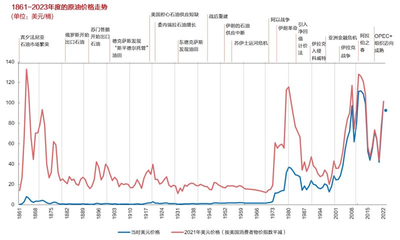 原油价格走势图解读：全球能源市场的脉搏跳动