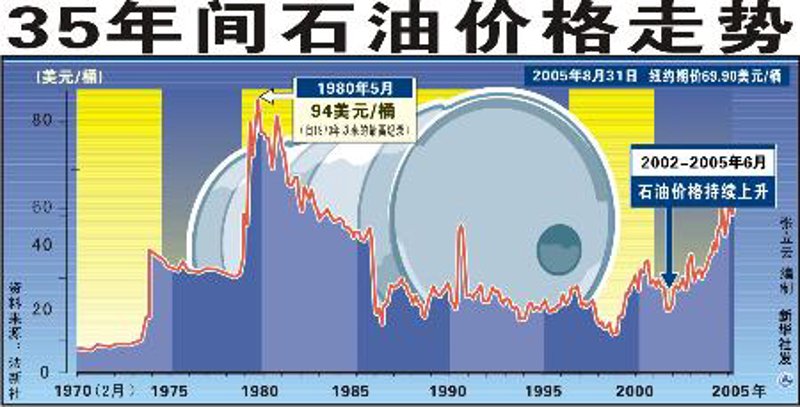 今日油价变化趋势与影响