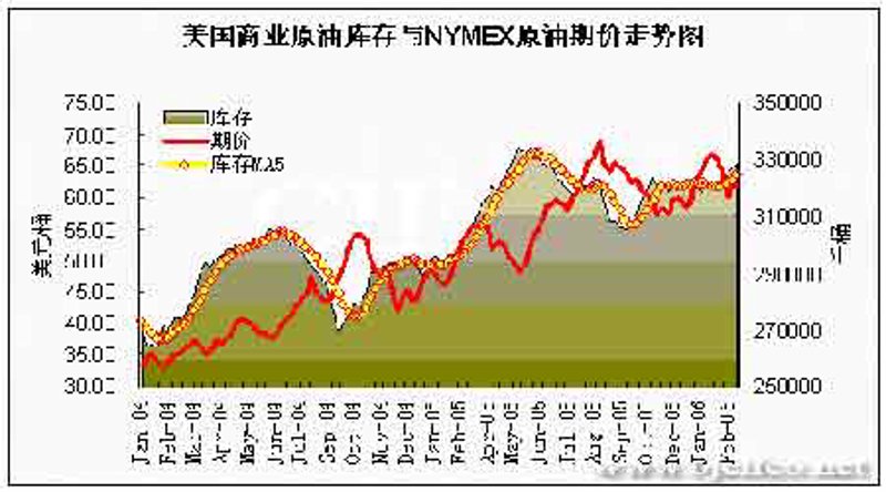 92号汽油价格风云突变：消费者如何应对
