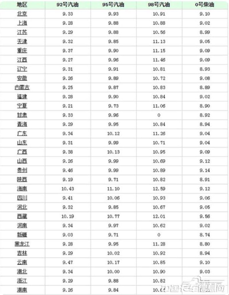洞察全球油价风暴：原油价格走势图解读